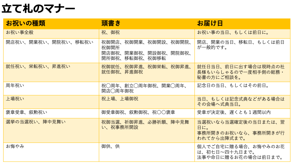 胡蝶蘭 全種の商品一覧 胡蝶蘭バンク